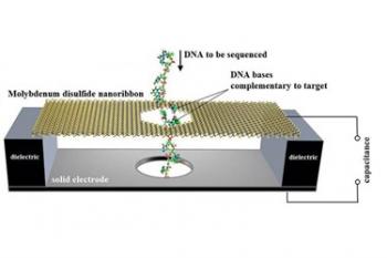 ارائه روشی استاندارد برای توالی سنجی DNA
